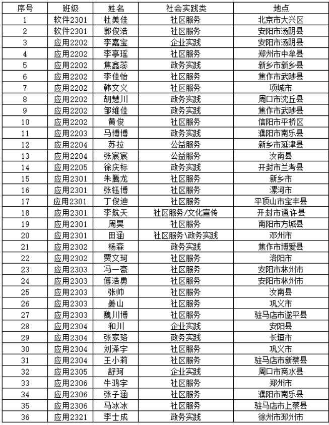 信息技术学院2024年返家乡社会实践新闻稿239.png